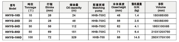 超薄型多節(jié)式液壓千斤頂